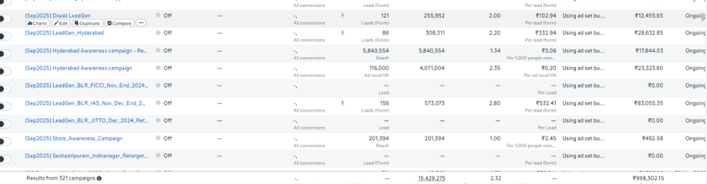 Meta Ads Manager Report